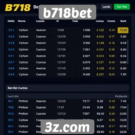 Comparativo de odds no b718bet e outros sites